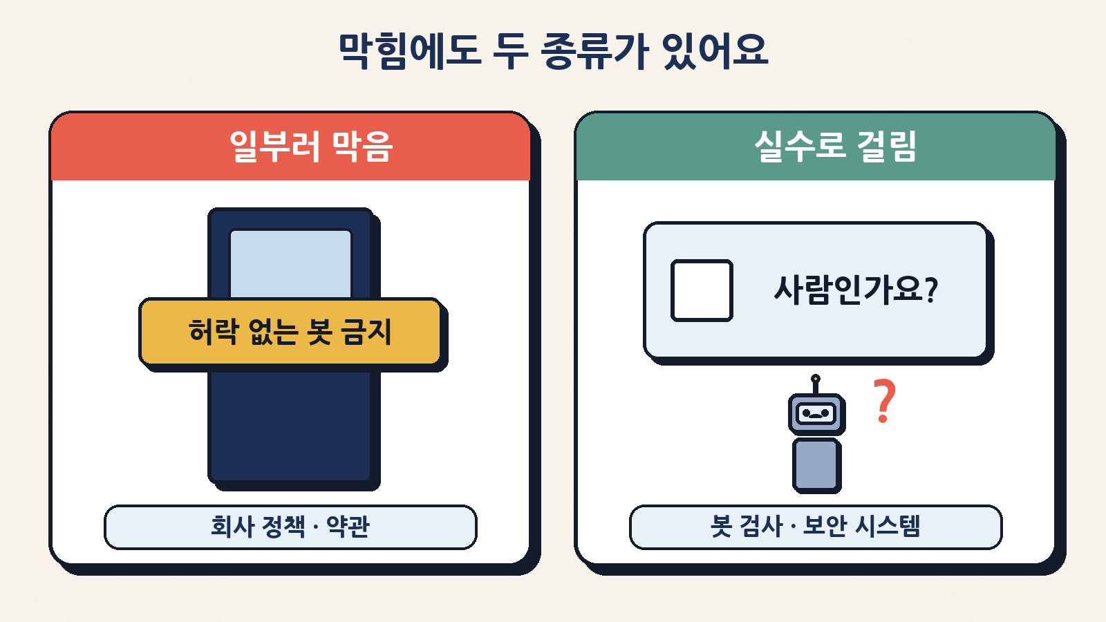 막힘의 두 종류: 회사 정책·약관으로 ‘일부러 막음’과, “사람인가요?” 같은 봇 검사에 ‘실수로 걸림’