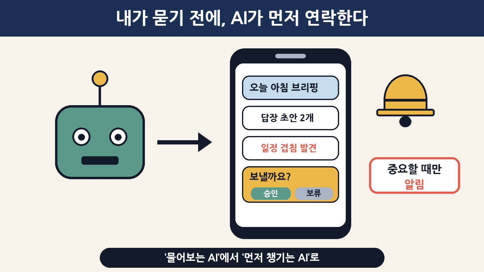 클로드 듀엣은 내가 묻기 전에 AI가 먼저 아침 브리핑과 알림을 보내는 ‘능동형’ AI 비서 — 보내기 전에는 승인 버튼으로 내 허락을 받는다