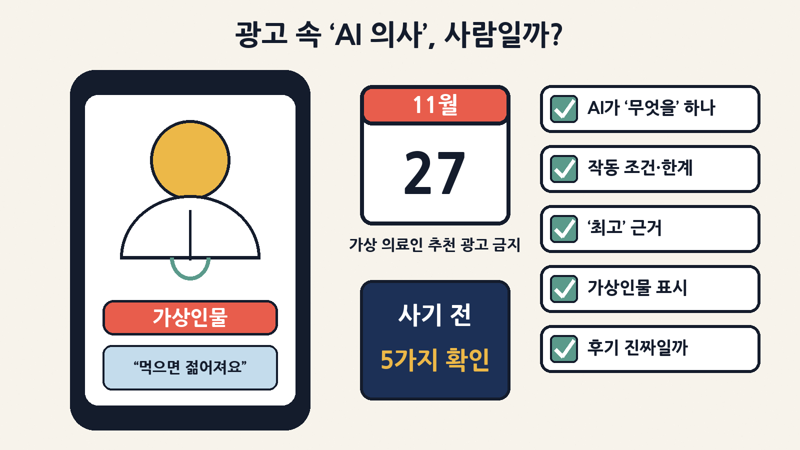 AI 가상 인물이 나오면 ‘가상인물’ 표시를 확인하세요. 식품·화장품·의약품의 AI 가상 의료인 추천 광고는 11월 27일부터 금지돼요