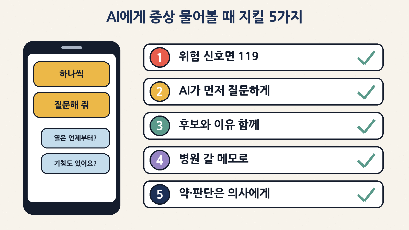 AI에게 증상을 물을 땐 위험 신호면 바로 119, AI가 먼저 하나씩 질문하게 하고, 후보와 이유를 함께 묻고, 병원 갈 메모로 쓰고, 약과 최종 판단은 의사에게 맡겨요