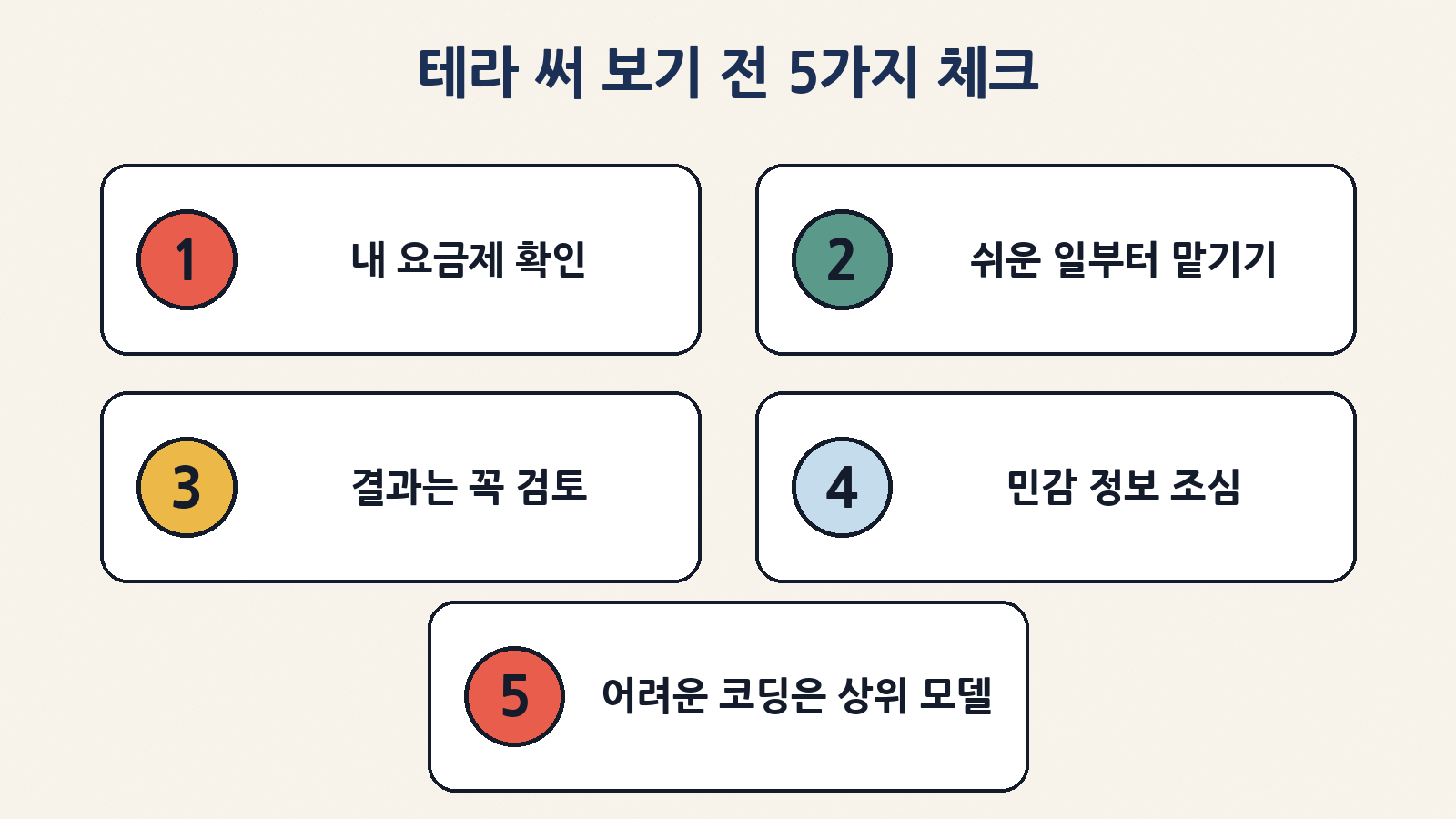 테라 써 보기 전 5가지 체크: 요금제 확인, 쉬운 일부터, 결과 검토, 민감 정보 조심, 어려운 코딩은 상위 모델