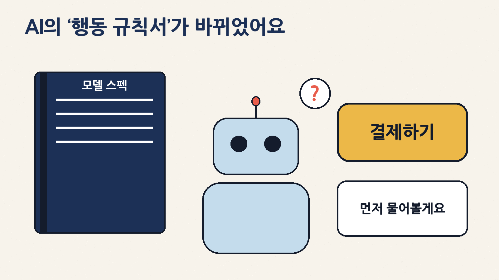 결제 버튼 앞에서 먼저 물어보는 AI 비서와 새로 바뀐 행동 규칙서 ‘모델 스펙’(개념도)