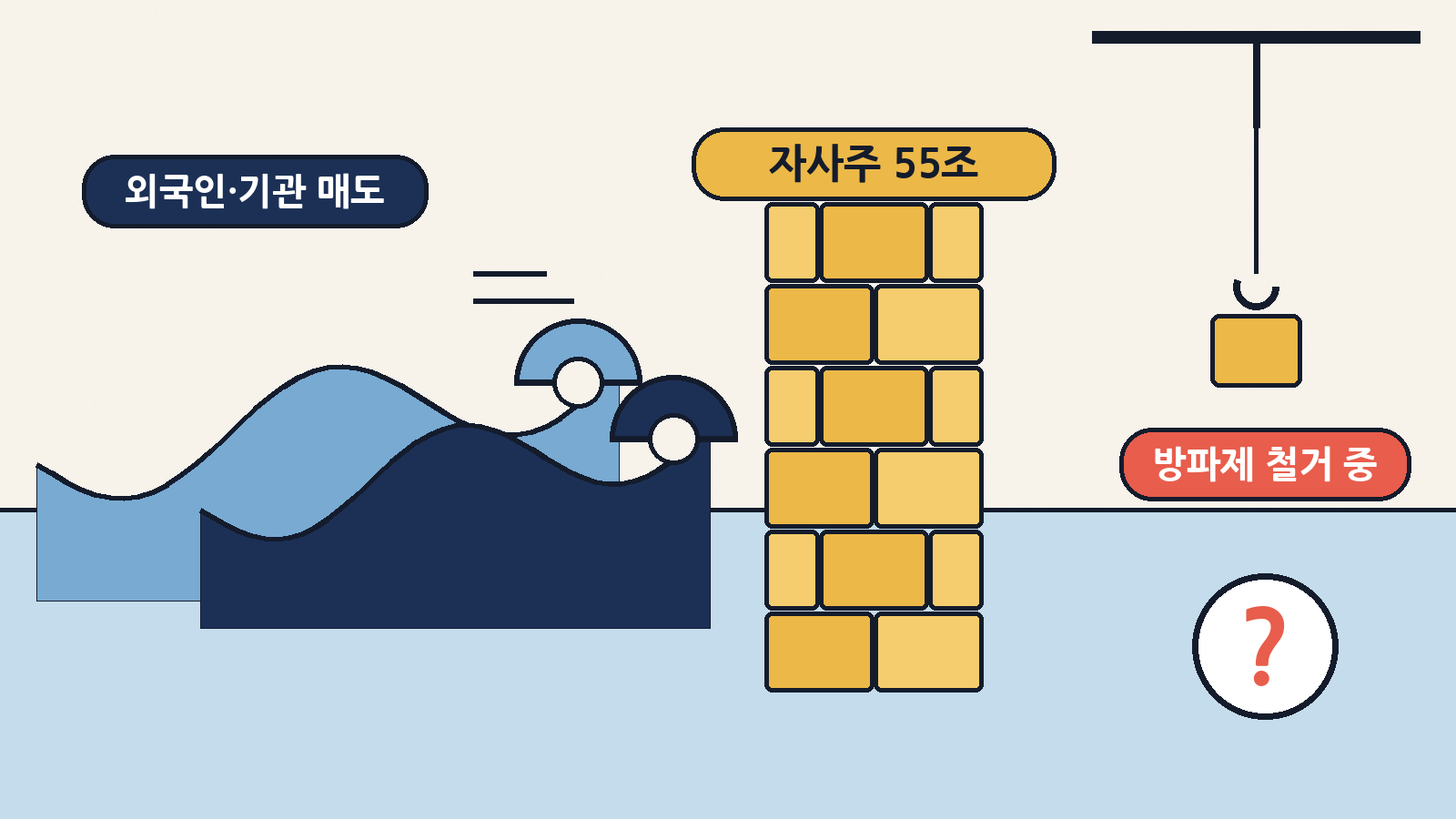 외국인·기관의 매도 파도를 막아 주던 '자사주 55조' 방파제가 걷히는 중이에요. 이제 코스피는 무엇이 받쳐 줄까요?
