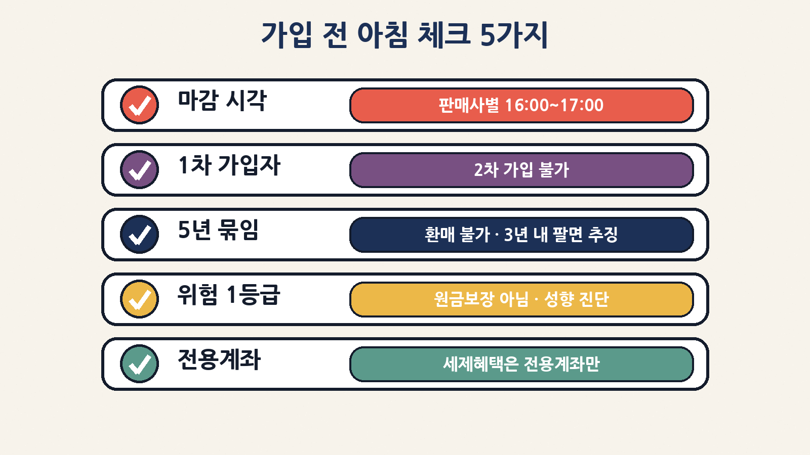 가입 전 체크: 마감 시각 · 1차 가입 여부 · 5년 묶임 · 위험 1등급 · 전용계좌