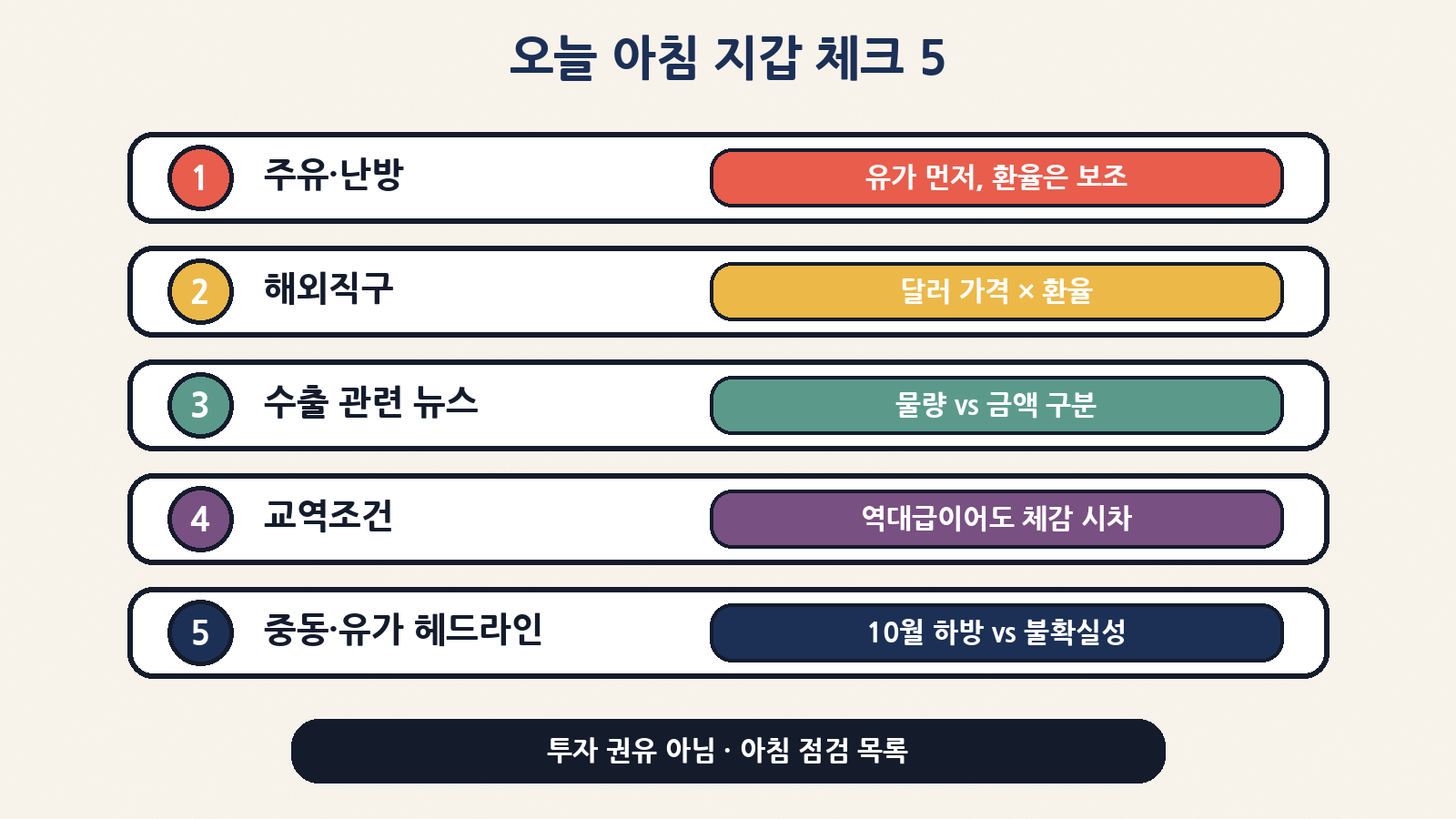 오늘 아침 지갑 체크 5: 주유·난방 · 해외직구 · 수출 뉴스 · 교역조건 · 중동·유가