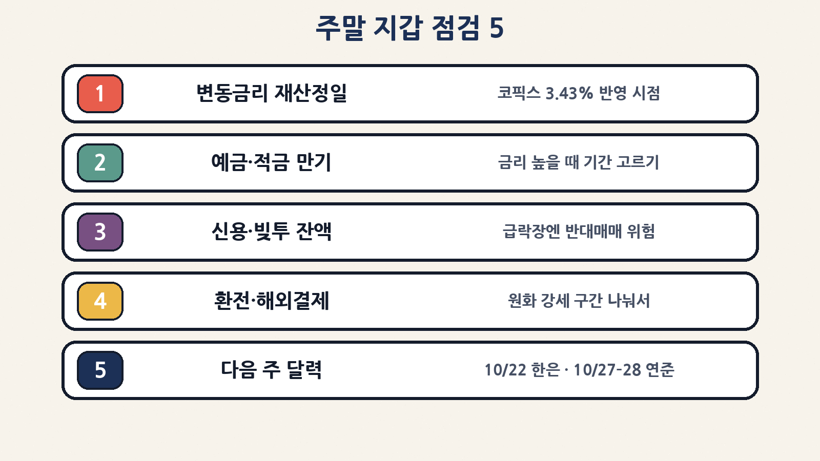 주말 지갑 점검 5: 변동금리 재산정일 · 예금 만기 · 빚투 잔액 · 환전 · 다음 주 달력