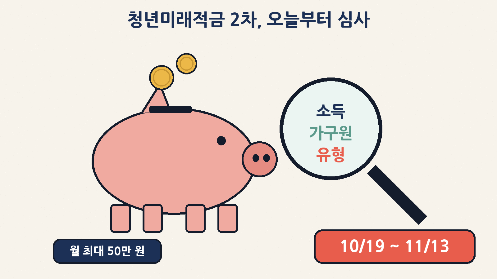 청년미래적금 2차 가입심사는 10월 19일부터 11월 13일까지 — 소득·가구원·가입유형을 확인해요