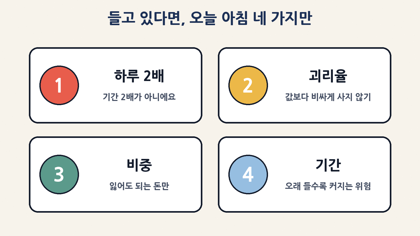 이미 들고 있다면 오늘 아침 확인할 네 가지: 하루 2배라는 뜻, 괴리율, 내 비중, 보유 기간과 계획