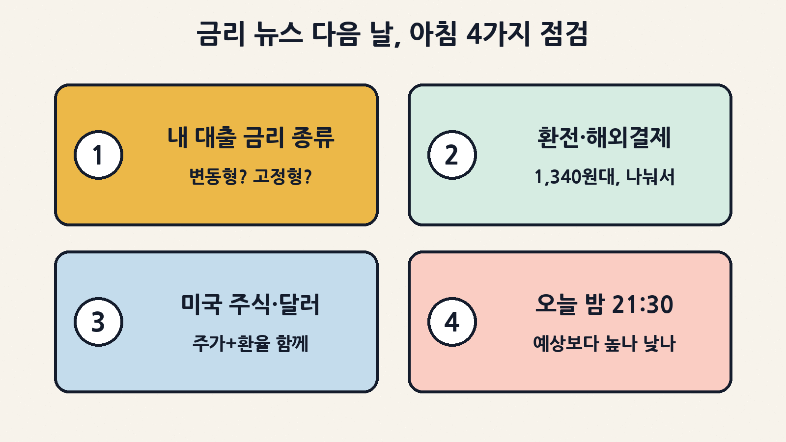 금리 뉴스 다음 날 아침 점검할 네 가지: 내 대출 금리 종류, 환전·해외결제 계획, 미국 주식·달러 자산의 원화 기준 수익률, 오늘 밤 지표가 예상보다 높은지 낮은지