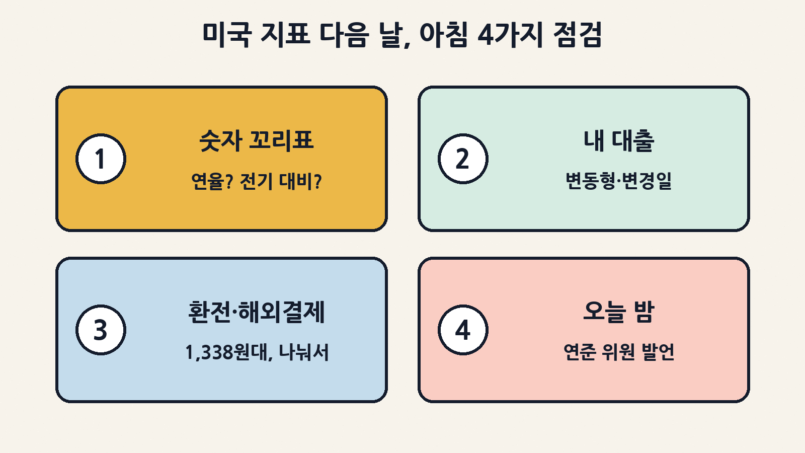 미국 지표 다음 날 아침 점검할 네 가지: 숫자의 꼬리표(연율인지 전기 대비인지), 내 대출의 금리 종류와 변경일, 환전·해외결제 계획, 오늘 밤 연준 위원들의 발언