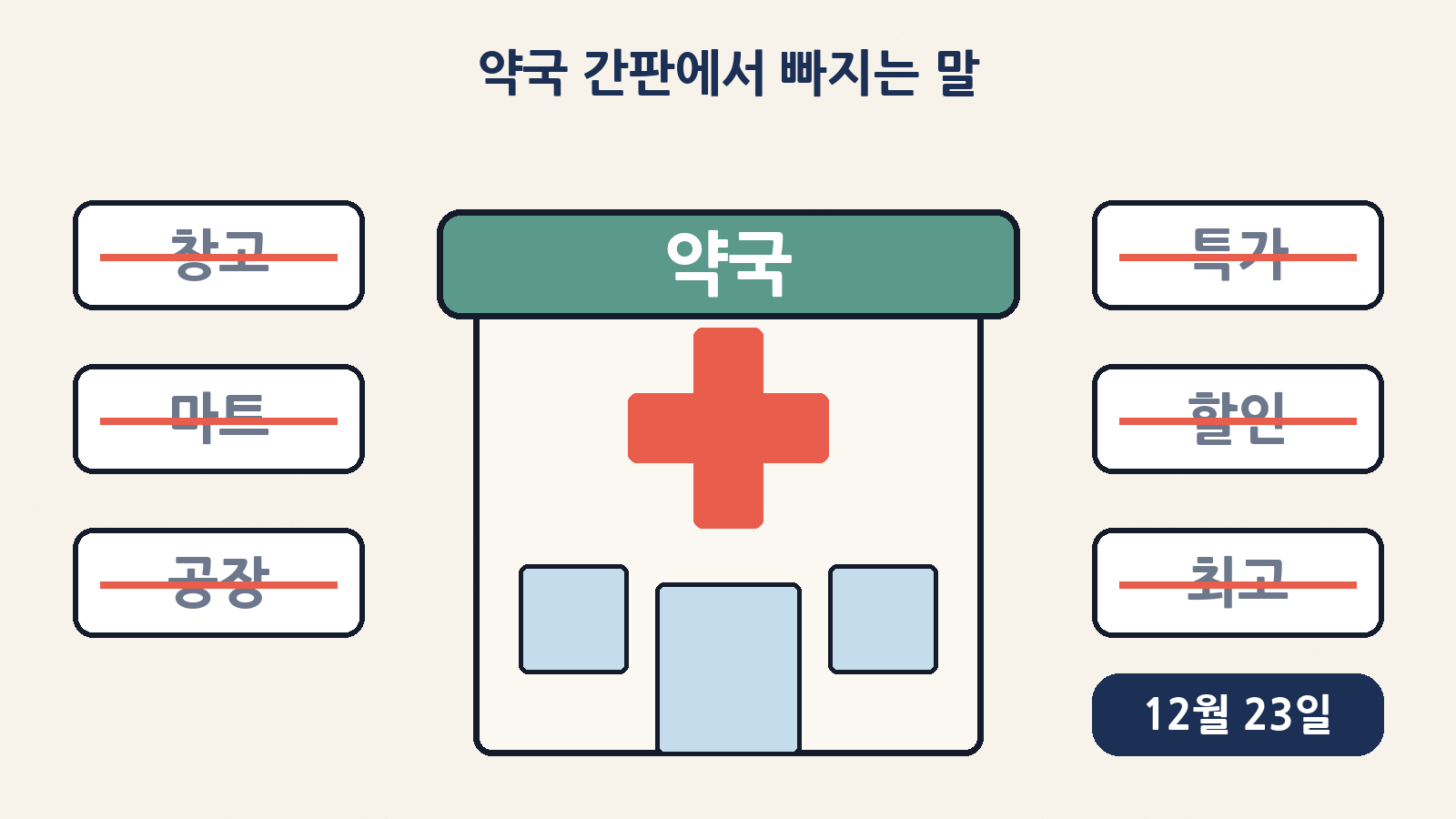 약국 이름·광고에서 제한이 추진되는 표현들: 창고·마트·공장, 할인·특가, 근거 없는 최고 (개정 약사법 12월 23일 시행)