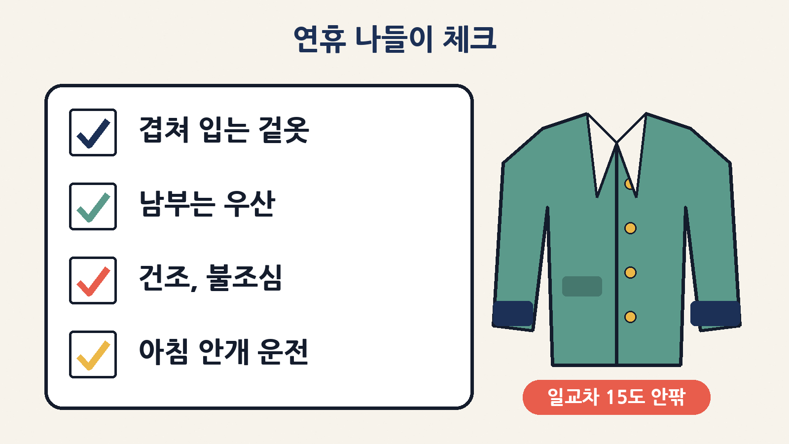 연휴 나들이 체크: 겹쳐 입을 겉옷, 남부는 우산, 건조한 날씨 불조심, 이른 아침 안개 운전 조심