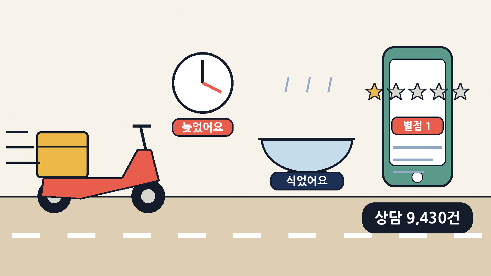 늦게 도착하고, 식어 있고, 별점은 1점. 3대 배달앱 관련 1372 소비자상담은 2021년부터 올해 8월까지 9,430건이었어요