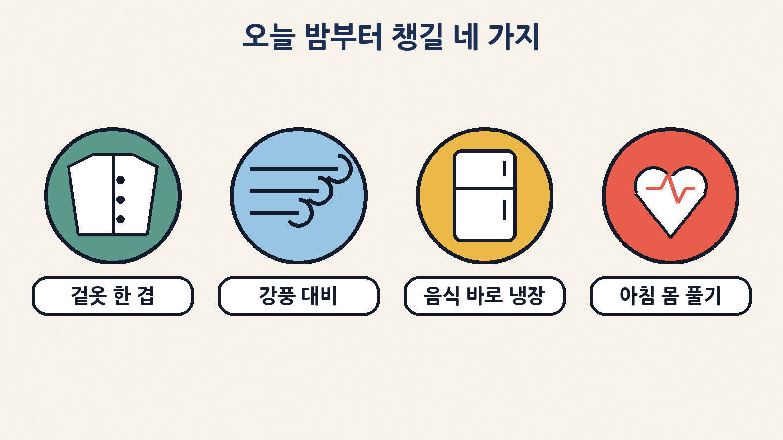 오늘 밤부터 챙길 네 가지: 겉옷 한 겹, 강풍 대비, 남은 음식 바로 냉장, 쌀쌀한 아침엔 천천히 몸 풀기