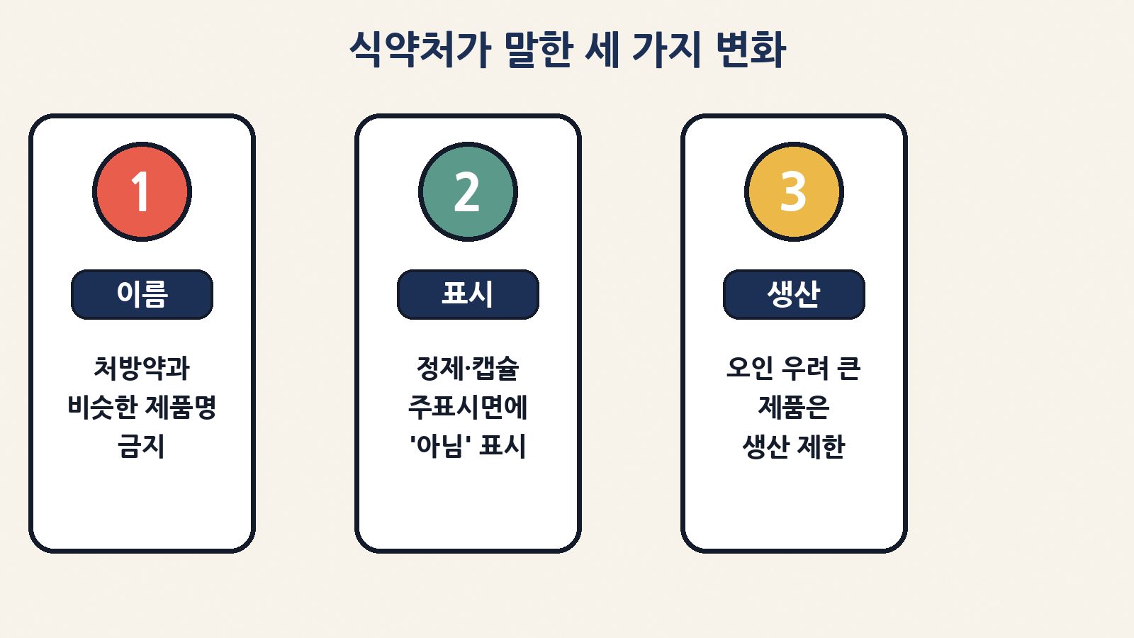식약처 국감 핵심 세 가지: 처방약 유사 제품명 금지, 정제·캡슐 '아님' 표시, 오인 우려 큰 제품 생산 제한