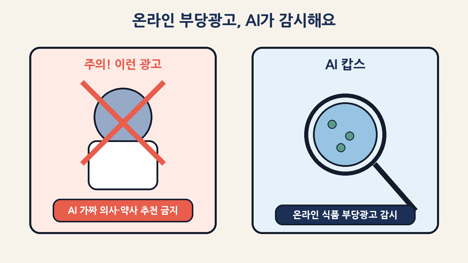 온라인에서는 AI 가짜 의사·약사 추천 광고를 금지하고, AI 캅스로 식품 부당광고를 감시하겠다고 했어요
