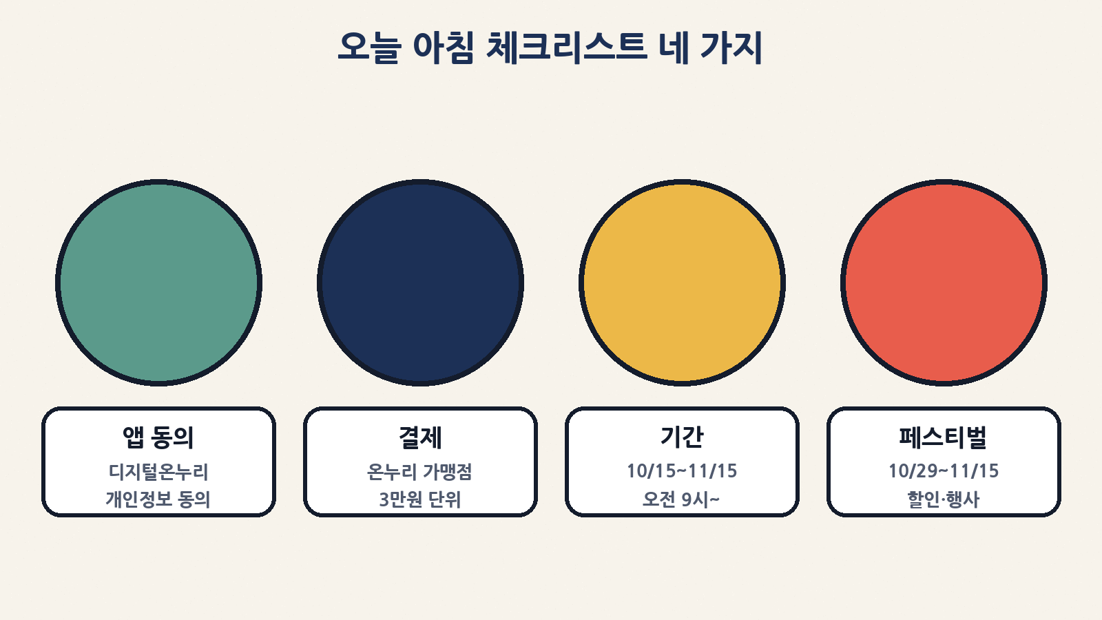 아침 체크: 앱동의 · 결제 · 기간 · 페스티벌