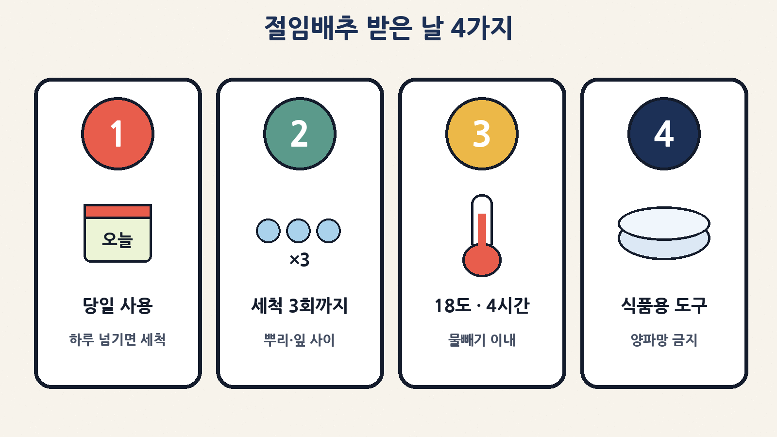 절임배추 받은 날 4가지: 당일 사용 · 세척 3회까지 · 18℃ 이하 4시간 물빼기 · 식품용 도구