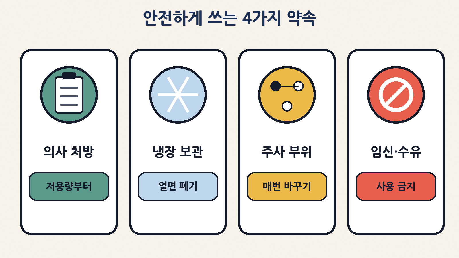 안전하게 쓰는 4가지 약속: 의사 처방·저용량부터, 냉장 보관(얼면 폐기), 주사 부위 매번 바꾸기, 임신·수유 중 사용 금지