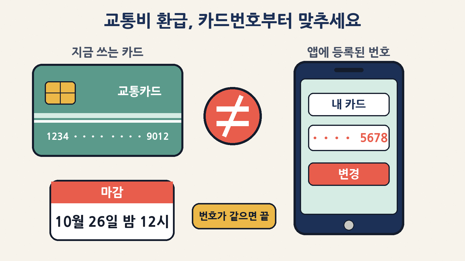 모두의카드 교통비 환급을 계속 받으려면 지금 쓰는 카드번호와 앱에 등록된 번호가 같아야 한다 — 다르면 10월 26일 밤 12시까지 변경, 같으면 할 일 없음