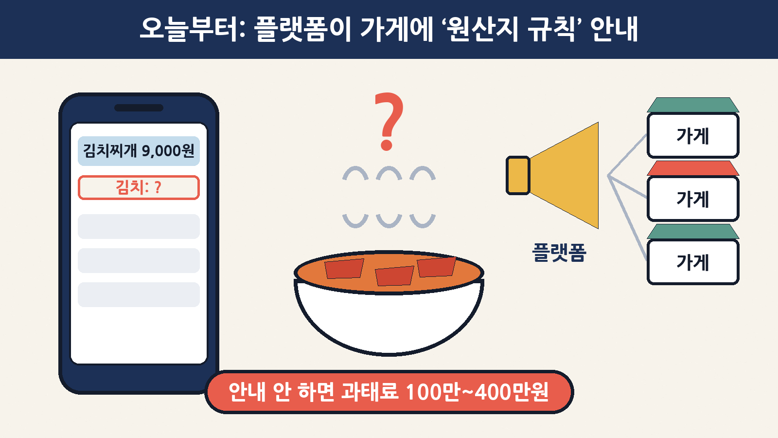 10월 22일부터 배달앱·온라인몰은 입점 가게에 원산지 표시 규칙을 안내해야 한다 — 안내하지 않으면 과태료 100만~400만 원