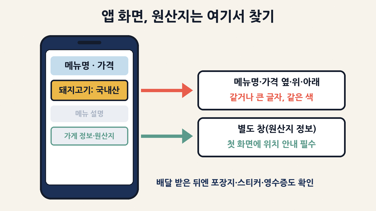 앱 화면에서 원산지는 메뉴명·가격 옆·위·아래(같거나 큰 글자, 같은 색) 또는 위치가 안내된 별도 창에서 확인한다