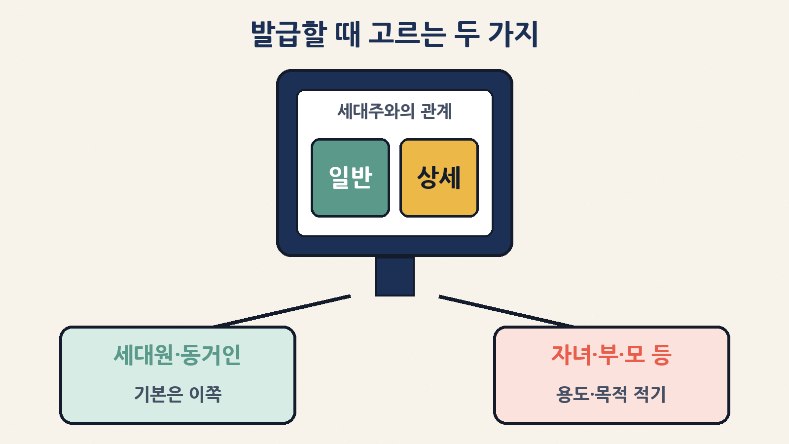 발급할 때 고르는 두 가지: 기본은 ‘일반’(세대원·동거인), 구체적 관계가 필요할 때만 ‘상세’(용도·목적 기재 필수)
