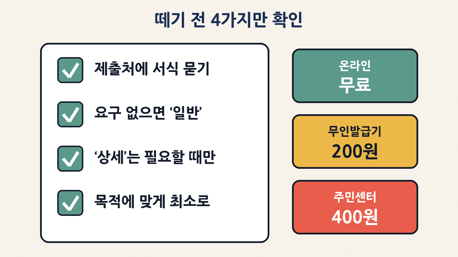 떼기 전 4가지 확인과 발급 수수료: 정부24 온라인 무료, 무인민원발급기 200원, 주민센터 방문 400원(1통 기준)