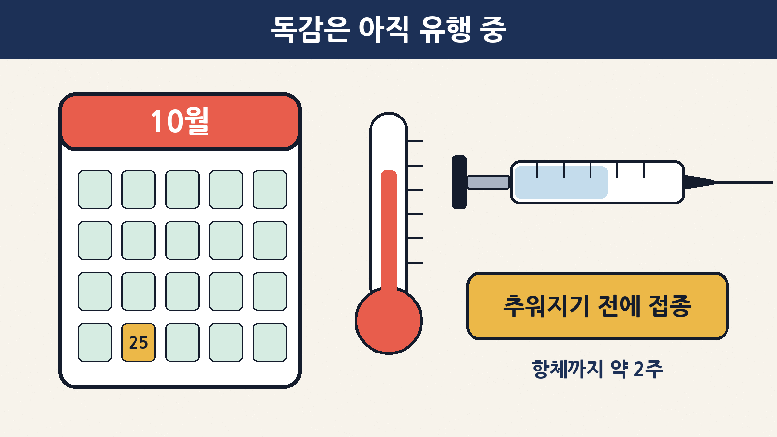 독감 유행주의보는 9월 11일부터 이어지고 있어요. 항체가 생기기까지 약 2주가 걸리니 추워지기 전에 접종하세요