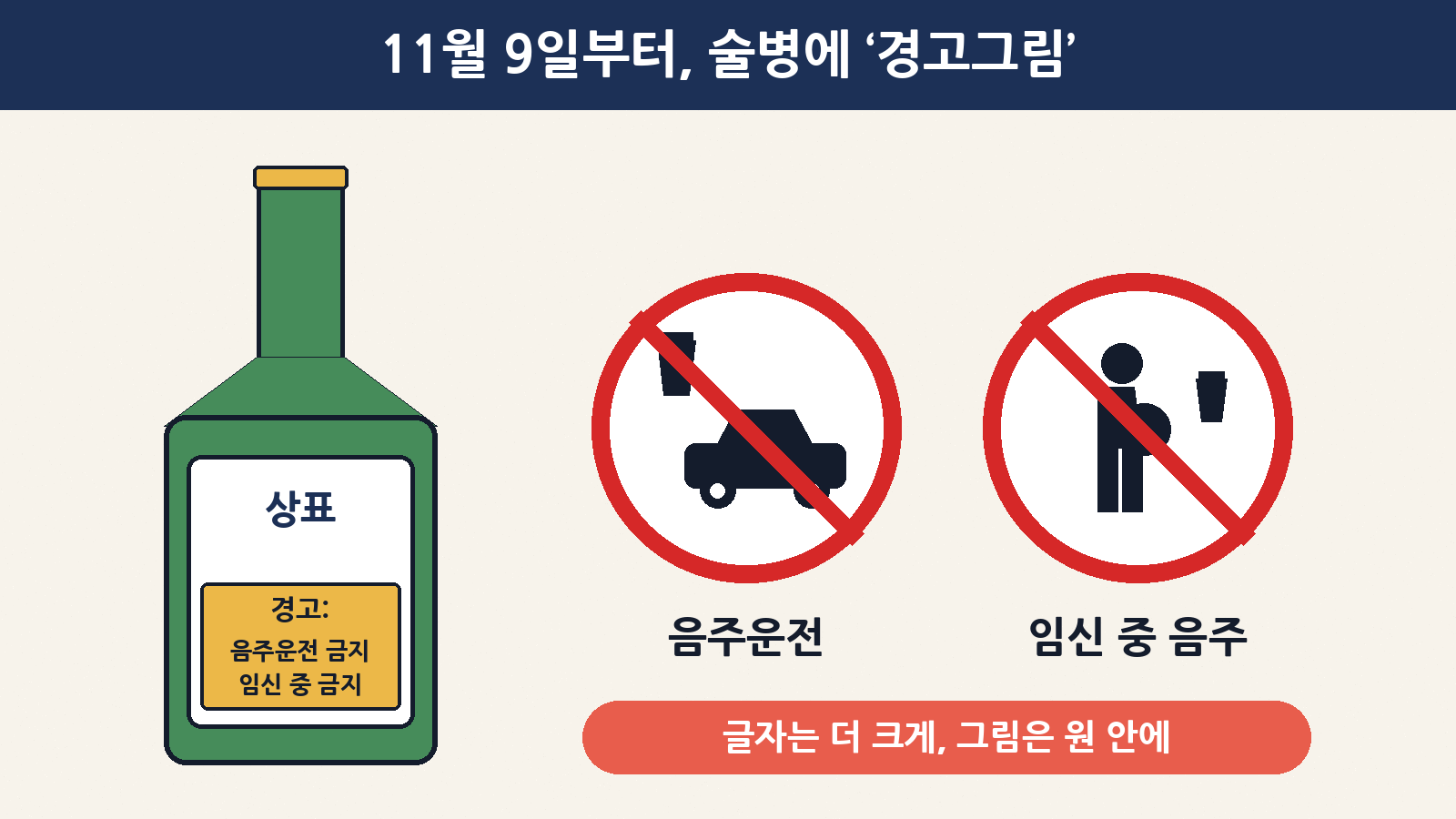 11월 9일부터 술병 라벨 아래에 음주운전·임신 중 음주 금지 경고그림과 더 커진 경고문구가 붙기 시작해요