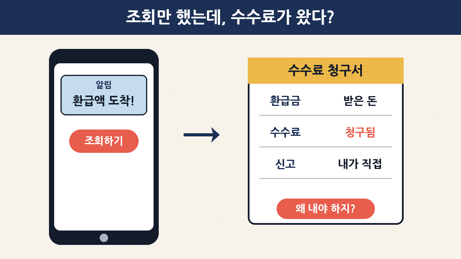 ‘환급액 도착!’ 알림을 눌러 조회만 했는데, 몇 달 뒤 수수료가 청구됐다는 상담이 9월에 크게 늘었어요