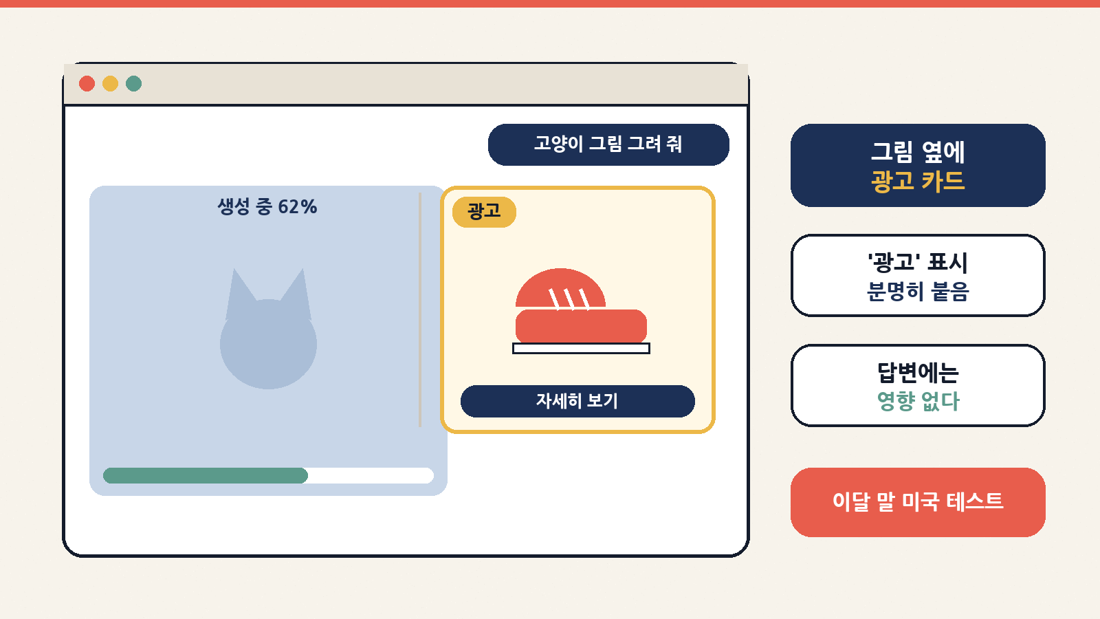 챗GPT가 그림을 만드는 동안, 그림과 따로 떨어진 자리에 '광고' 표시가 붙은 카드가 뜨는 방식