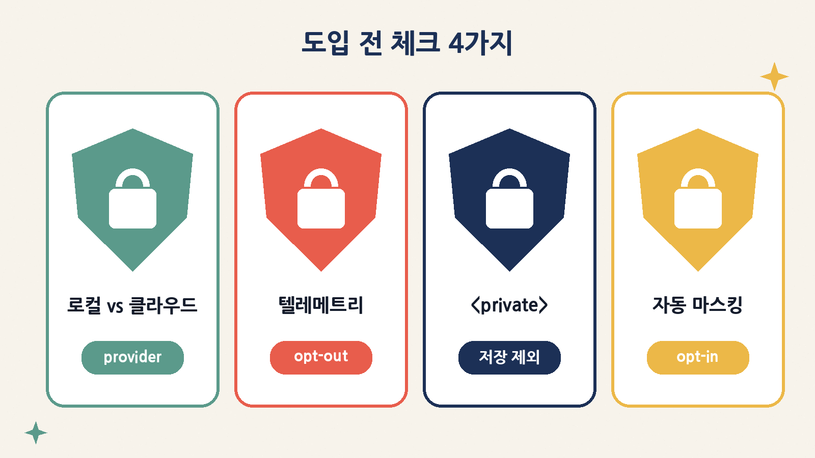 도입 전 확인할 네 가지: 프로바이더(데이터 경계), 텔레메트리, private 태그, 자동 마스킹