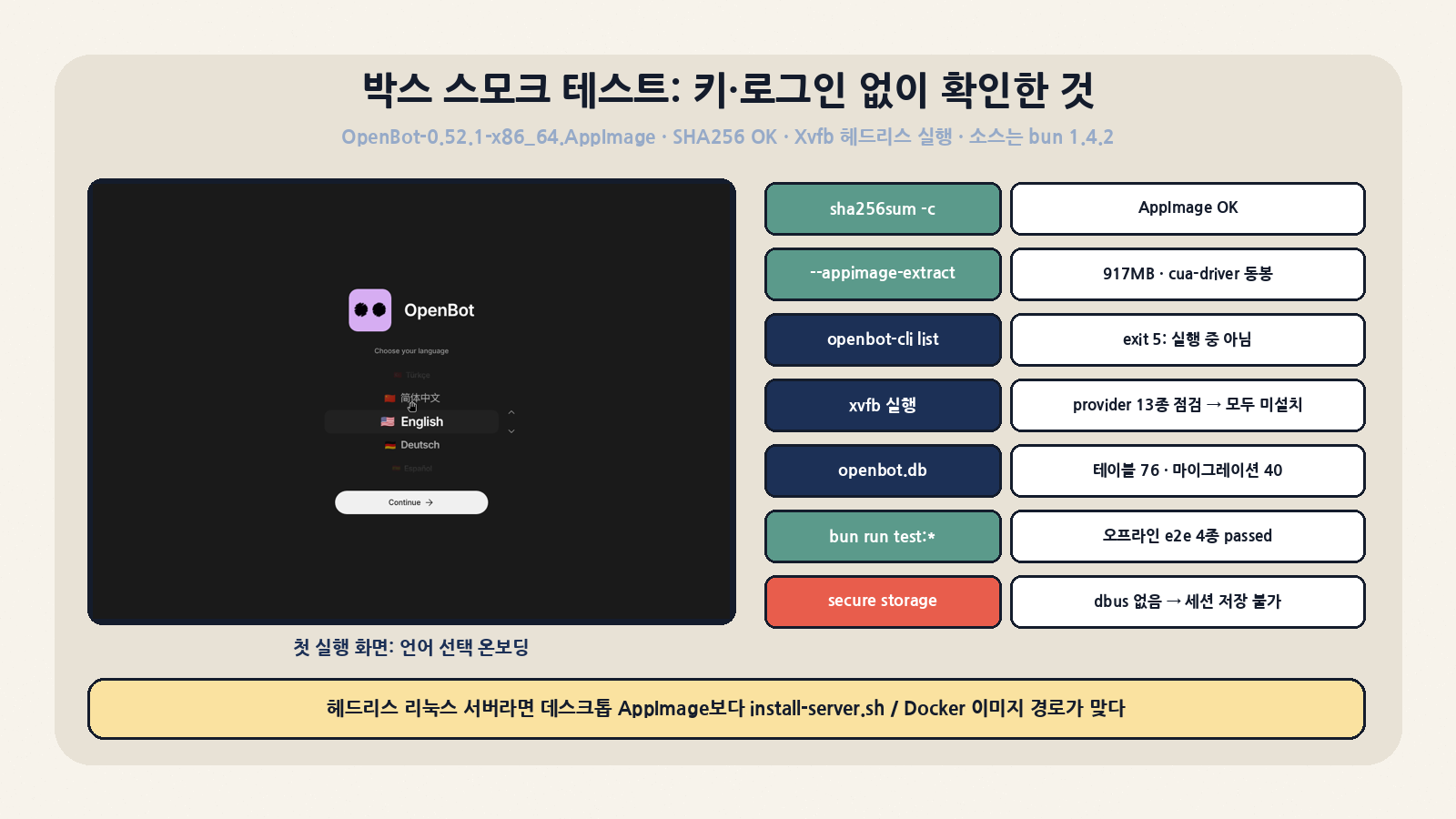 박스 스모크 테스트(v0.52.1): AppImage SHA256 OK, Xvfb 헤드리스 실행으로 언어 선택 온보딩 화면 확인, provider 13종 점검, 오프라인 e2e 4종 passed. dbus가 없어 계정 세션 저장(secure storage)은 불가했다