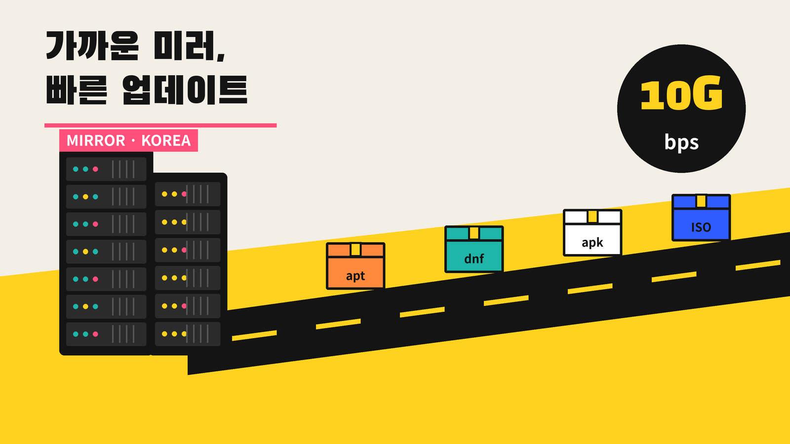 테크랩스 미러는 국내 10Gbps 네트워크로 패키지와 ISO를 가까운 경로에서 제공한다