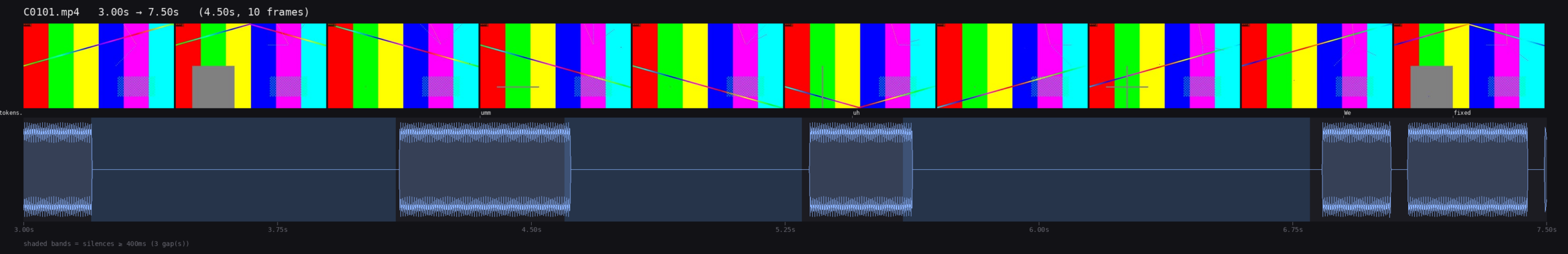 박스에서 실제로 실행한 timeline_view.py 출력(합성 테스트 영상 3.0~7.5초): 위는 필름스트립, 아래는 파형과 단어 라벨, 음영은 0.4초 이상 침묵 구간이다. 가운데 두 덩어리가 필러 umm·uh 구간