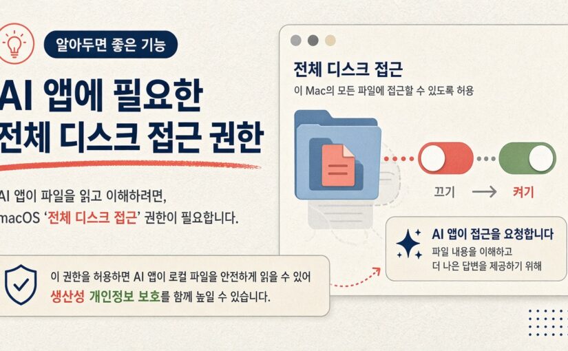 맥에서 AI가 내 파일을 다 볼래요? 애플 ‘전체 디스크 접근’ 강화를 초보도 쉽게