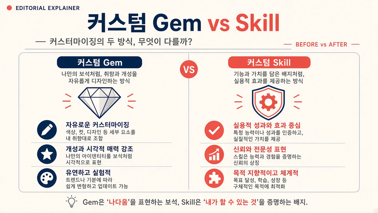 슬래시로 재사용 — 스택·인덱스 카드 비유