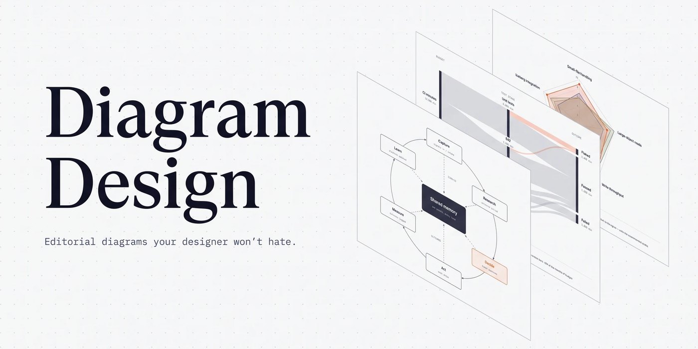 Diagram Design README: Editorial diagrams your designer won't hate